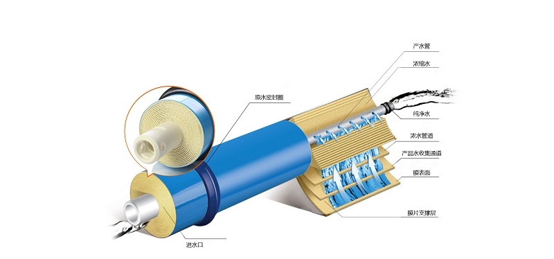 實驗室超純水係統
