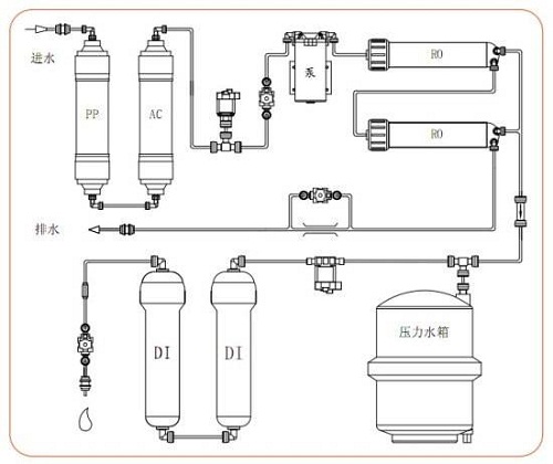 超純水機製水流程