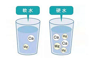 軟水處理設備中操作係統的重要性