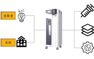 進水水質對實驗室超純水機有什麽影響?