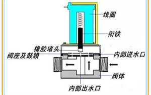 實驗室超純水機通電後不能啟動是什麽原因?
