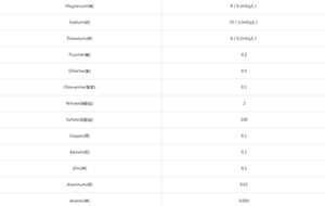 AAMI和ASAIO血液透析用水水質標準