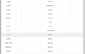 不同實驗用水需求標準對照表