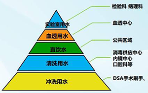 純水的應用領域有哪些?