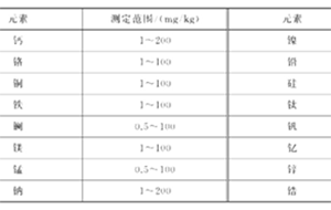 痕量金屬檢測用超純水機應該如何選擇?