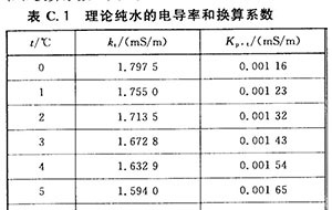 實驗室純水GB/T6682-2008電導率換算公式