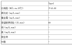 美國材料試驗學會ASTM水質標準