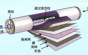 如何延長反滲透膜的使用壽命?
