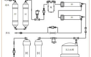 反滲透設備技術的發展