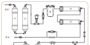 細菌在電子行業高純水係統運行中的影響與防治