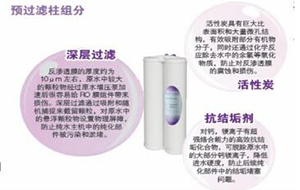 為什麽要定期更換實驗室純水的預過濾芯？