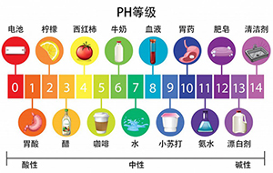 反滲透純淨水處理設備的pH值