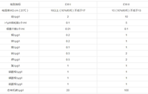 中國水質及美國水質標準與區別