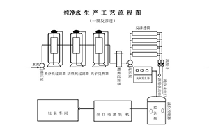 實驗室純水機的選擇誤區