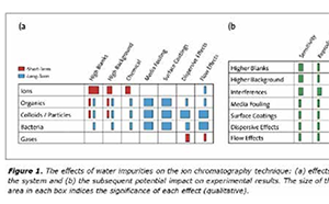 汽車行業為什麽需要超純水?